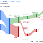 Hubbell Inc's Dividend Analysis