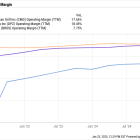 Where Will Domino's Pizza Stock Be in 3 Years?