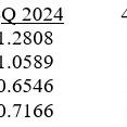 UTMD Reports Year 2024 and Fourth Quarter Financial Performance