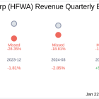 Earnings To Watch: Heritage Financial Corp (HFWA) Reports Q4 2024 Result