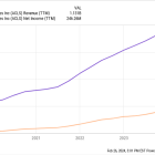 2 Small AI Stocks to Buy for 2024 and Beyond