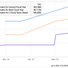 Is It Too Late to Buy C3.ai Stock?