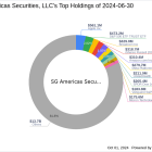 SG Americas Securities, LLC Acquires New Stake in Ryanair Holdings PLC