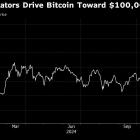 Bets on ‘Trump Put’ Send Stocks, Bitcoin Higher: Markets Wrap