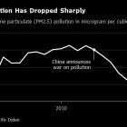 China’s War on Pollution Adds Two Years of Life But There’s Much More to Do