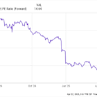 The Best Stock to Buy With Less Than $60 in the Market Sell-Off