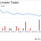 Senior Vice President - General Counsel Brian Ellis Sells 4,000 Shares of Danaher Corp (DHR)