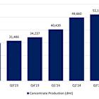 Piedmont Lithium Announces Q1’25 North American Lithium Production Results