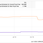 Forget Nvidia: 2 Artificial Intelligence (AI) Stocks to Buy Now