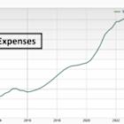 Bear of the Day: United Parcel Service (UPS)