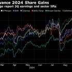 Falling Rates Aren’t as Bad as Feared for JPMorgan, Wells Fargo