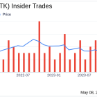 Insider Sale at Cytokinetics Inc (CYTK): EVP Research & Development Fady Malik Sells Shares