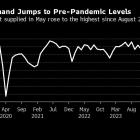 US Summer Gasoline Usage Off to Stronger-Than-Expected Start