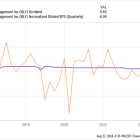 Is the Stock Market Going to Crash? Who Knows? That's Why I'd Own This High-Yield Dividend Stock.