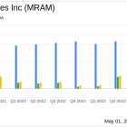 Everspin Technologies Inc (MRAM) Q1 Earnings: Revenue Surpasses Estimates, Net Income Falls Short