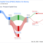 Prospect Capital Corp's Dividend Analysis