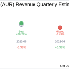 Aurora Innovation Inc (AUR) Q3 2024: Everything You Need To Know Ahead Of Earnings