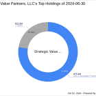 Strategic Value Partners, LLC Reduces Stake in CBL & Associates Properties Inc