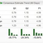 Bear of the Day: AMC Networks (AMCX)