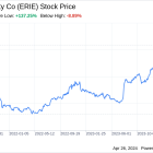 Decoding Erie Indemnity Co (ERIE): A Strategic SWOT Insight