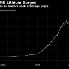 Lithium Liquidity Jumps on CME as Traders Seek Arbitrage Plays