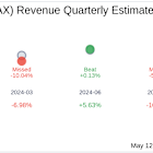 Nayax Ltd (XTAE:NYAX) Q1 2025 Earnings Report Preview: What to Look For