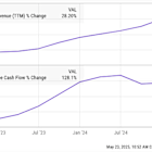 2 Growth Stocks Wall Street Might Be Sleeping On, but I'm Not