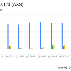 Axis Capital Holdings Ltd Surpasses Analyst Earnings Projections in Q1 2024