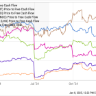 RTX Stock Has 31% Upside, According to 1 Wall Street Analyst