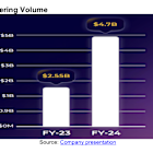 GMGI: Balance Sheet Strengthened, Financial Flexibility Enhanced, With Debt Reduction