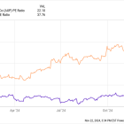 Is This Warren Buffett's Favorite Stock? (Hint: It's Not Apple)