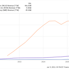 Prediction: 2 Stocks That Will Be Worth More Than NuScale Power 10 Years From Now