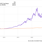 Warren Buffett Has Developed an Appetite for Domino's Pizza Stock. Should Other Investors Join In?