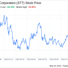 Decoding State Street Corporation (STT): A Strategic SWOT Insight