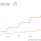 Altria vs. Eli Lilly: What's the Better Stock for Dividend Investors?