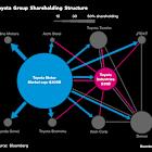 Akio Toyoda Plans $33 Billion Buyout Bid to Tighten Grip on Toyota’s Founding Firm