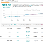 Seeking up to 14% Dividend Yield? Analysts Suggest 2 Dividend Stocks to Buy