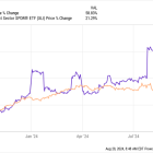 3M Stock: Buy, Sell, or Hold?