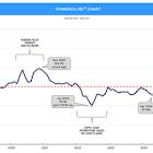 Primerica Household Budget Index™: Purchasing Power for Middle-Income Households Held Steady in April