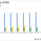 Illinois Tool Works Inc. (ITW) Q1 2024 Earnings: Exceeds EPS Estimates Amidst Market Challenges