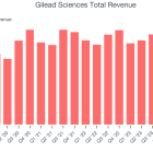 Gilead Sciences (GILD) Q4 Earnings: What To Expect