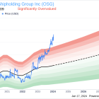 Overseas Shipholding Group Inc President and CEO Samuel Norton Sells 50,000 Shares