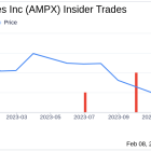 Insider Sell: Amprius Technologies Inc President Jonathan Bornstein Sells 150,000 Shares