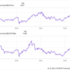 Billionaire Warren Buffett Sells Bank of America: 3 Possible Reasons Why