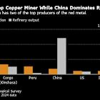 Copper’s Bull Run Turns to Rout as Reality of Tariffs Bites