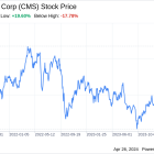 Decoding CMS Energy Corp (CMS): A Strategic SWOT Insight